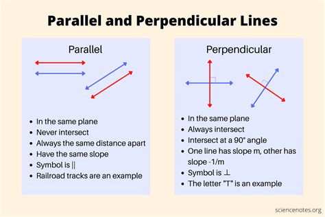 Determine if the lines are parallel perpendicular or neither. Things To Know About Determine if the lines are parallel perpendicular or neither. 